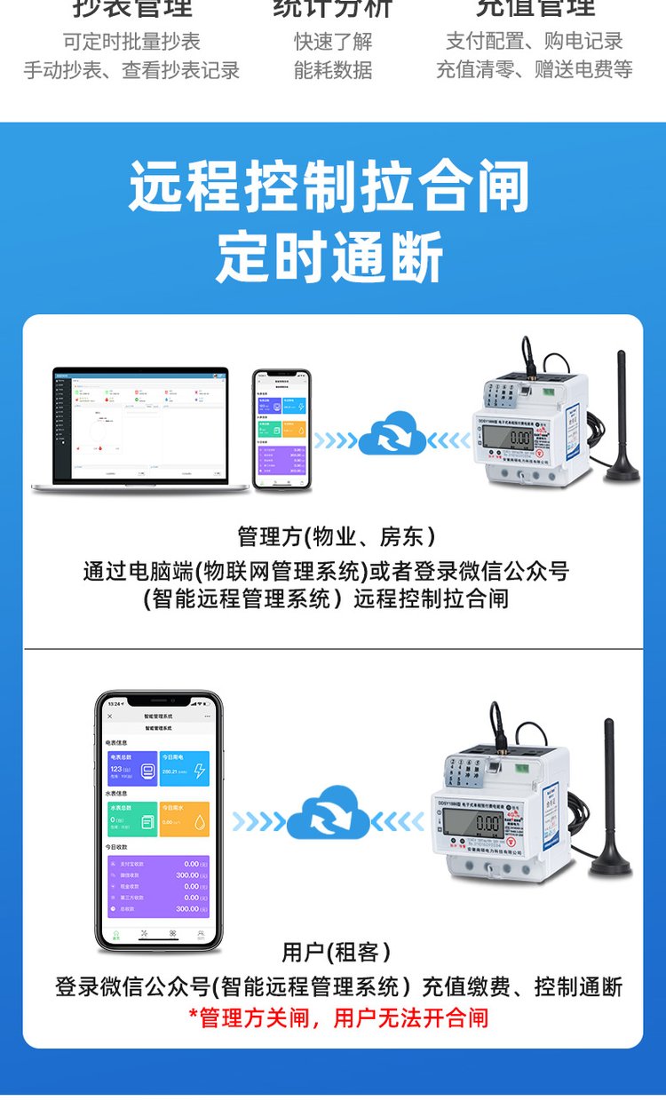 GPRS远程导轨电表 手机缴费智能电表出租房 220v(图9)